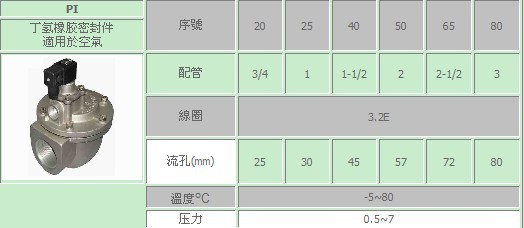 台湾sunwell 电磁阀 PI系列